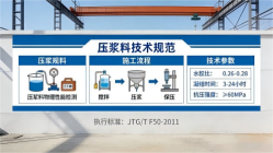 马尾本地工厂讲解：说一遍公路压浆料和铁路压浆料的区别