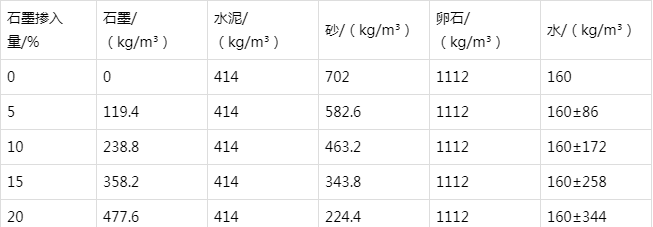 马尾防静电水泥砂浆怎么做(附配比及施工方法)